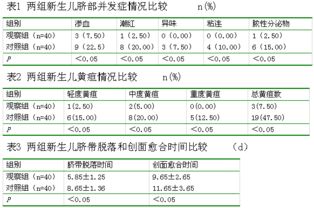 生物活性愈脐带在新生儿脐带护理中的应用效果观察